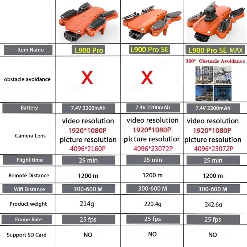 LYZRC L900 Pro SE MAX Drone 4K - Jjrc Drone X12 avis et prix