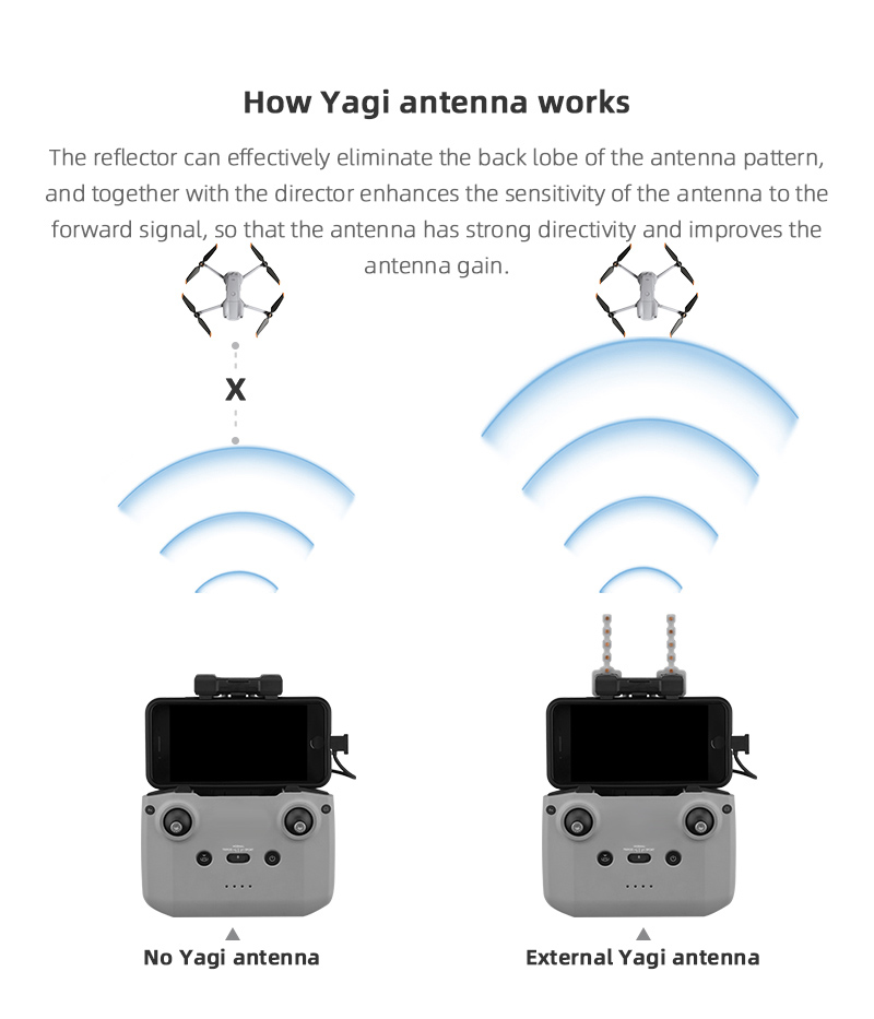 Antenne Yagi Booster de Signal - Dji Drone Mini 3 avis et prix