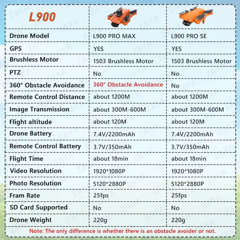 LYZRC L900 PRO SE MAX GPS Dron - Jjrc Drone X12 avis et prix